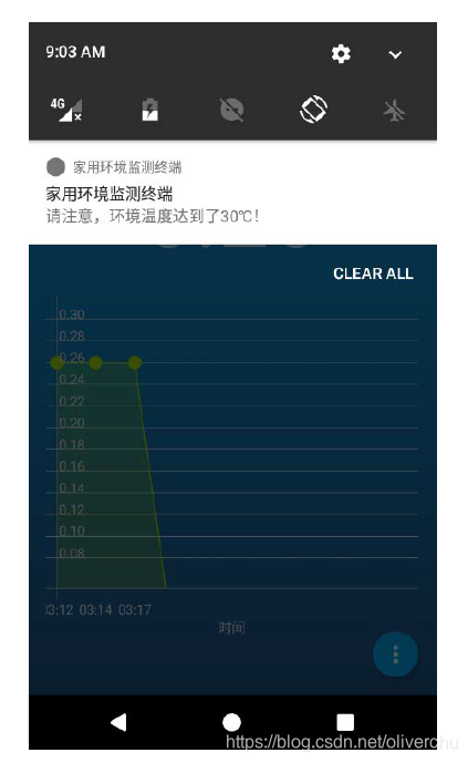 预警推送到客户端