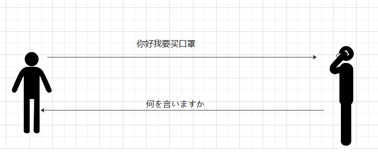 学习日报 day01 基础软件的安装与java环境准备 相关理论基础的学习