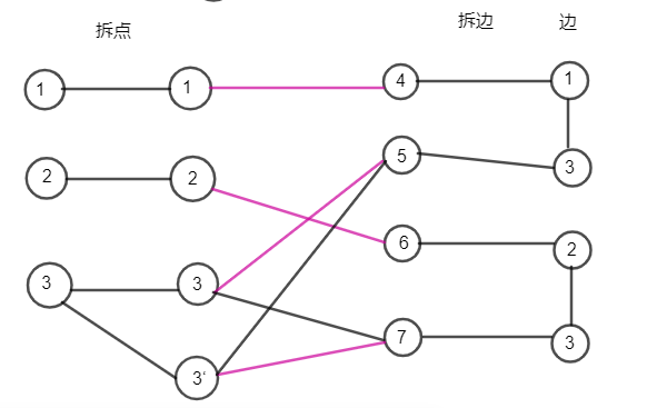 2020牛客多校第1场I-1 or 2一般图最大匹配带花树