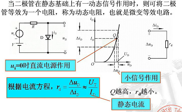 2 二極管的伏安特性u是二極管的端電壓, ut是溫度的電壓當量, 絕對