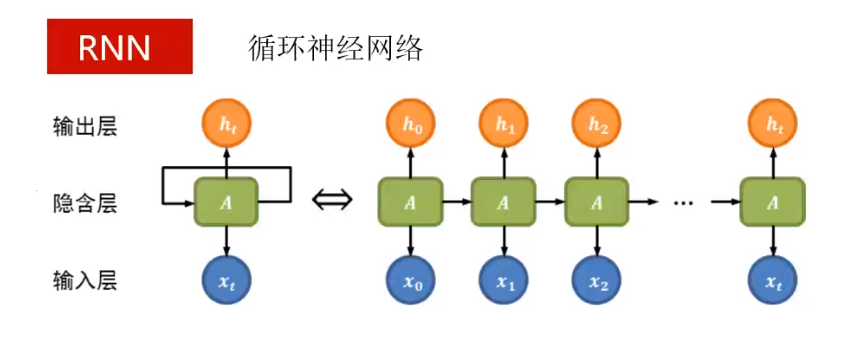 貝葉斯網(wǎng)絡(luò)參數(shù)學習及對無人機的決策支持_貝葉斯網(wǎng)絡(luò) 結(jié)構(gòu)學習 代碼 迭代_最小風險貝葉斯決策