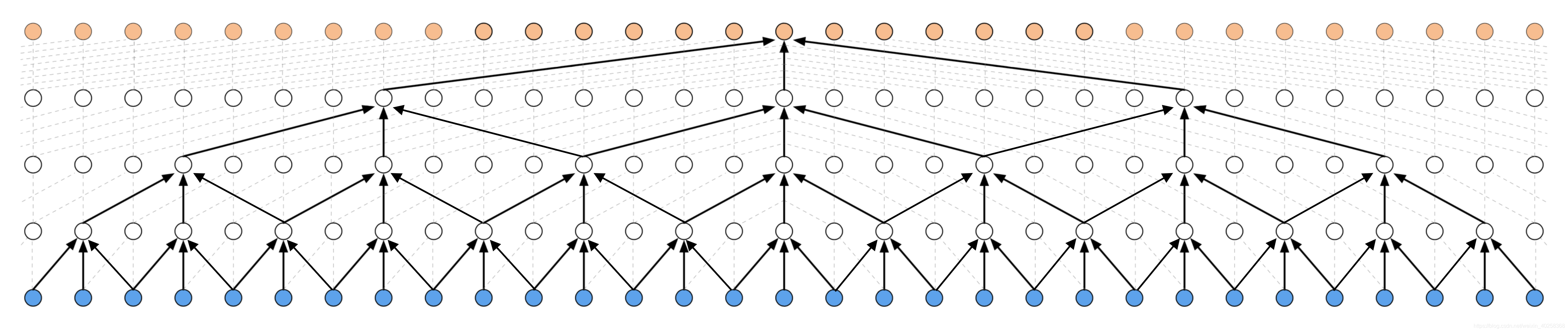 Tcn Coder TCN卷积神经网络_tcn中kernel size kt=2-CSDN博客
