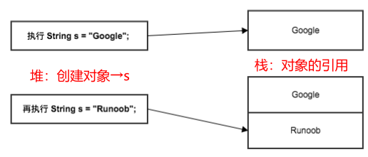 如何理解在数据类型中元素不能修改？