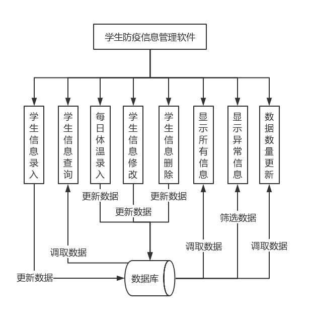 超详细的《防疫健康管理软件》开发报告奉上！【文末获取完整源码】