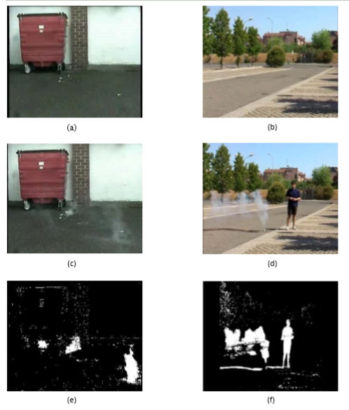 论文阅读＞烟雾检测：Smoke detection based on imageprocessing by using grey and ...