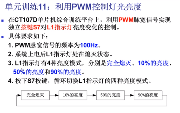 蓝桥杯基础模块7：PWM脉宽调制