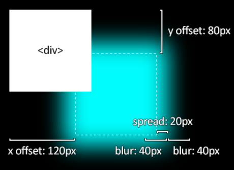 css深入剖析border和box-shadow(附漂亮样式)_好看的box-shadow-csdn