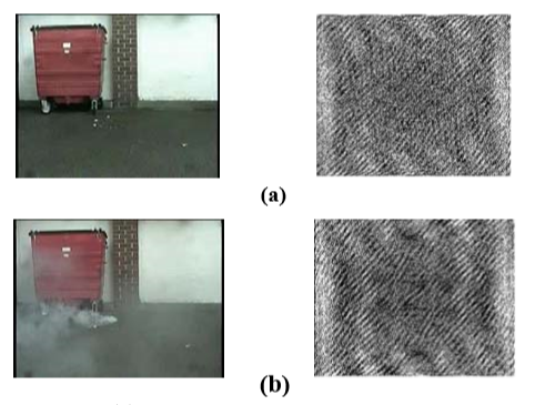 论文阅读＞烟雾检测：Smoke detection based on imageprocessing by using grey and ...