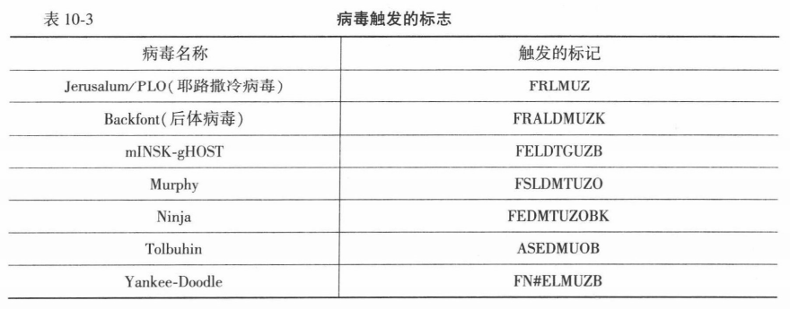 [网络安全自学篇] 八十七.恶意代码检测技术详解及总结杨秀璋的专栏-