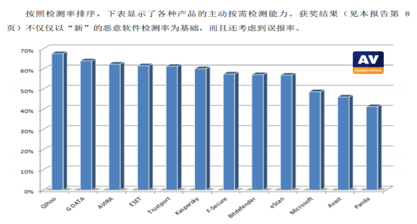 [网络安全自学篇] 八十七.恶意代码检测技术详解及总结杨秀璋的专栏-