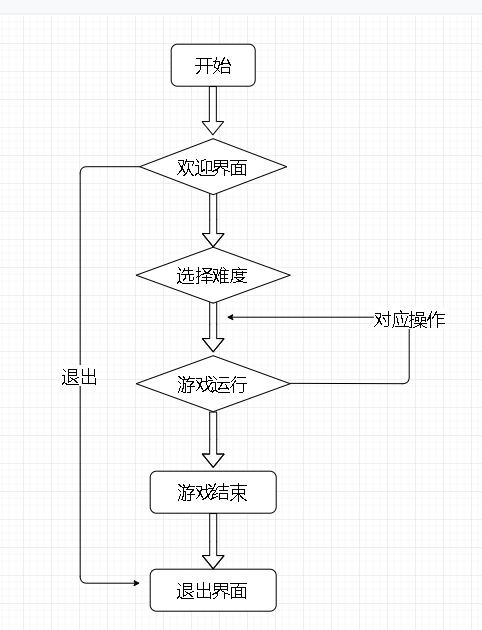 c语言小白用easyx实现的一个简单的打字游戏