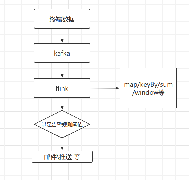 watermark,type_ZmFuZ3poZW5naGVpdGk,shadow_10,text_aHR0cHM6Ly9ibG9nLmNzZG4ubmV0L3dlaXhpbl80NDczOTM0OQ,size_16,color_FFFFFF,t_70