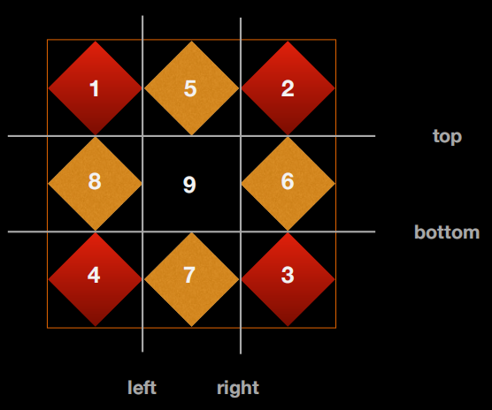 css深入剖析border和box-shadow(附漂亮样式)_好看的box-shadow-csdn