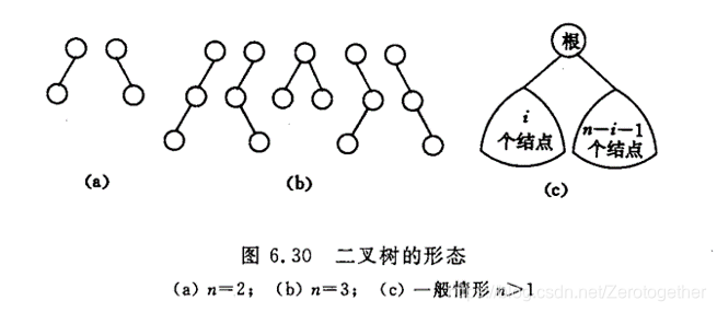 二叉树的形