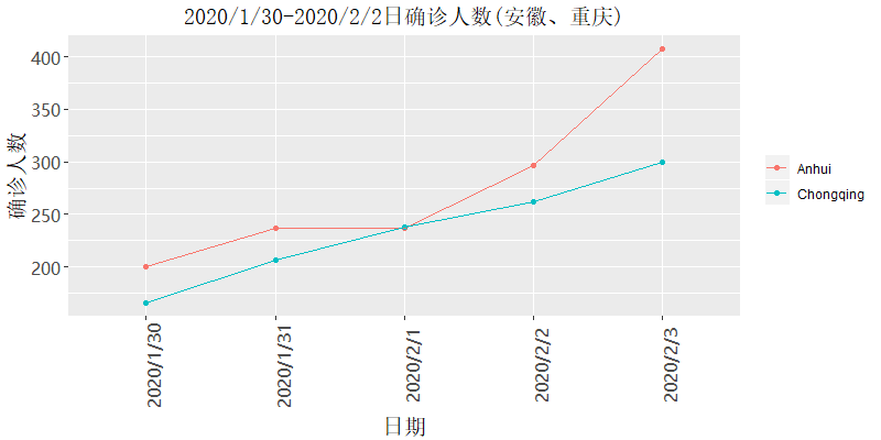 R语言(一)   ggplot2常用绘图命令总结