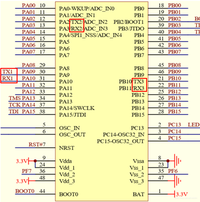 Diagrama esquemático del circuito sobre pines.