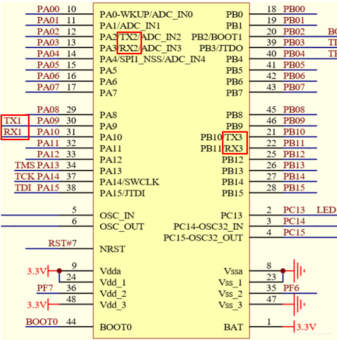 Circuit schematic diagram about pins