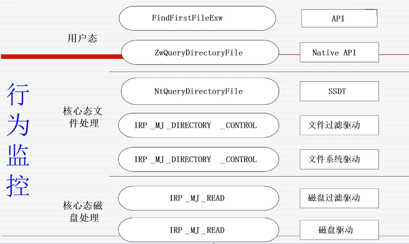 [网络安全自学篇] 八十七.恶意代码检测技术详解及总结杨秀璋的专栏-