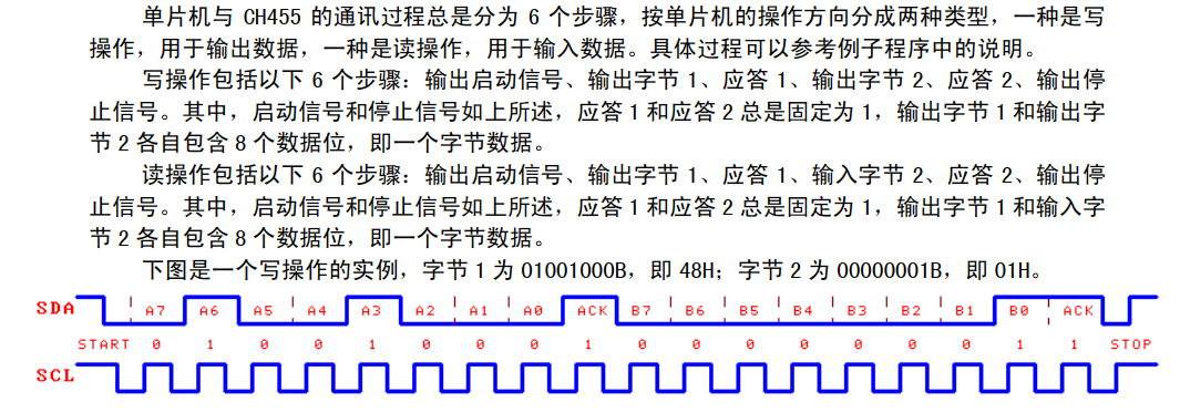 STM32F030F4P6 IIC HAL库驱动CH455G_stm32 ch455g-CSDN博客