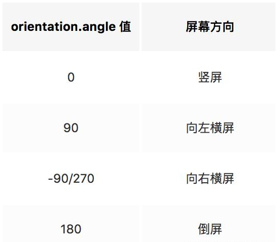 浏览器常用的API接口