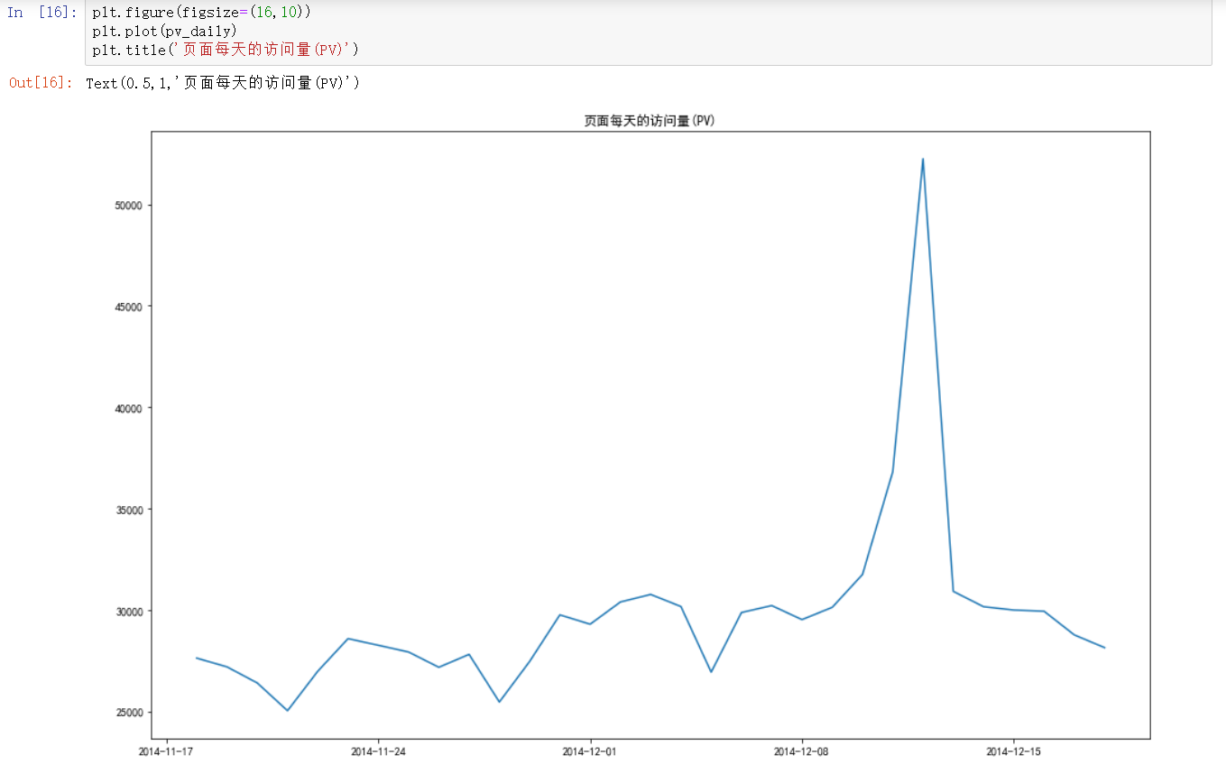 基于Python的淘宝用户行为数据分析_基于python进行淘宝用户购物行为分析的全部代码-CSDN博客