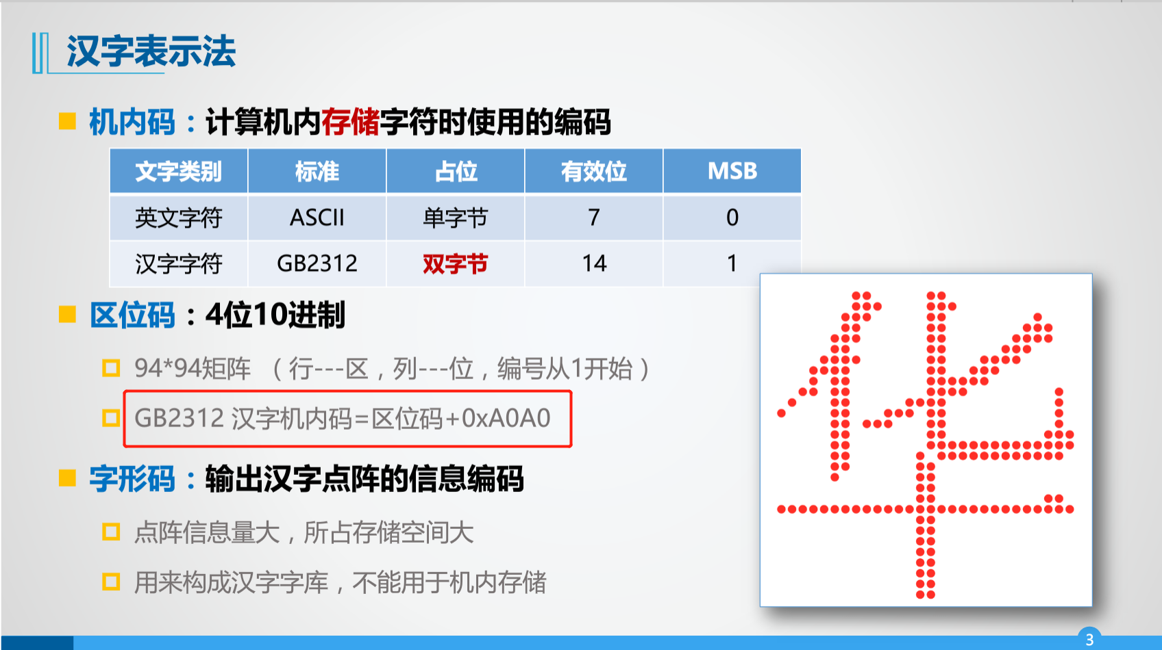 根据红框的转换关系,得到区位码 = gb2312 汉字机内码 -  0xa0a0,因
