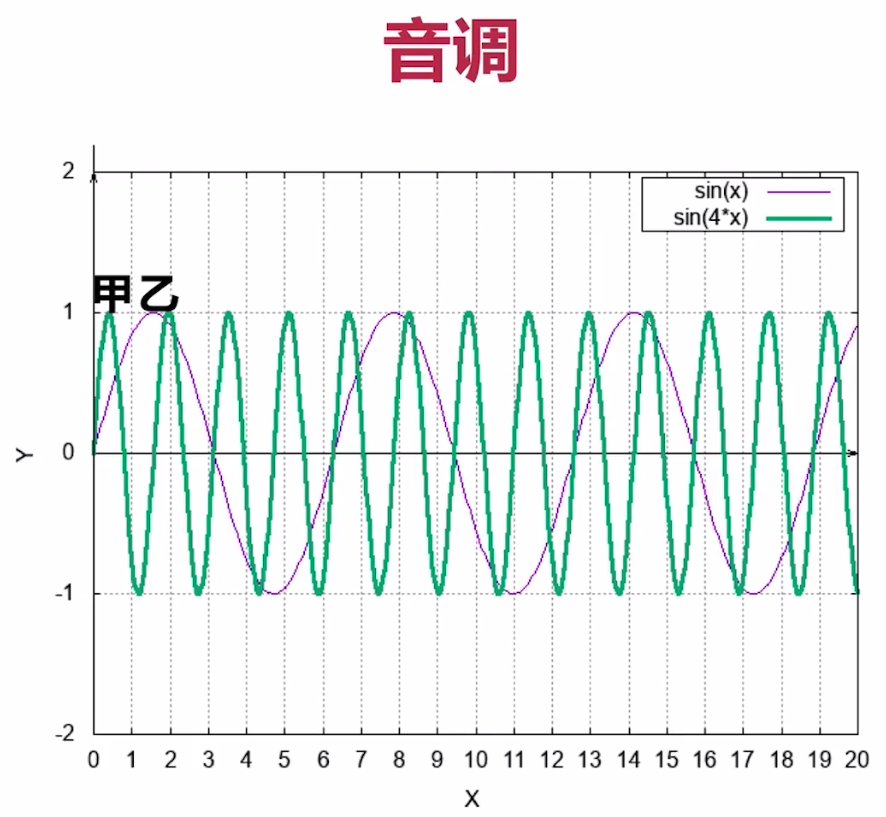 ffmpeg学习10  音视频处理流程