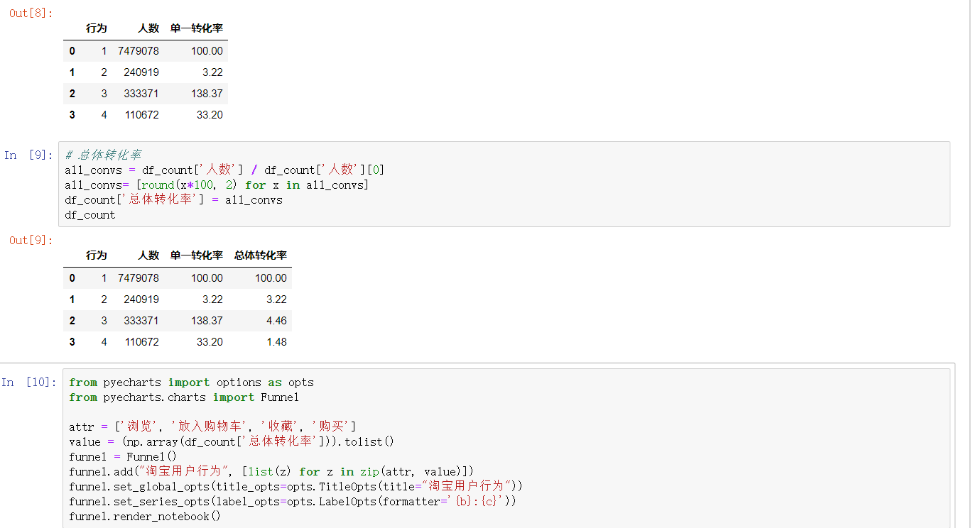 基于Python的淘宝用户行为数据分析_基于python进行淘宝用户购物行为分析的全部代码-CSDN博客