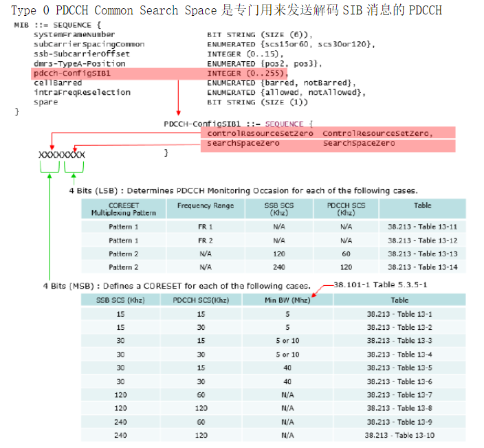 5G学习(三)-SSB与初始接入_5g ssb-CSDN博客