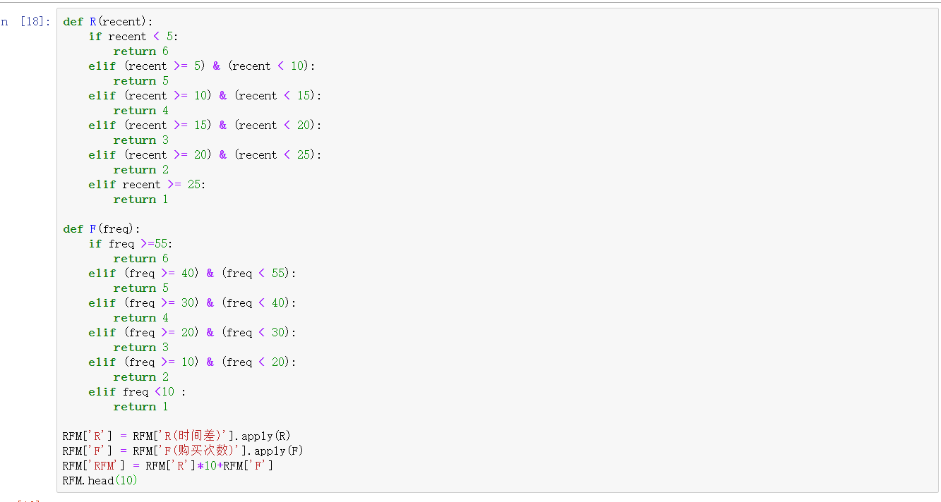 基于Python的淘宝用户行为数据分析_基于python进行淘宝用户购物行为分析的全部代码-CSDN博客