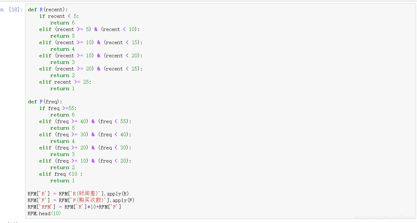 基于Python的淘宝用户行为数据分析_基于python进行淘宝用户购物行为分析的全部代码-CSDN博客
