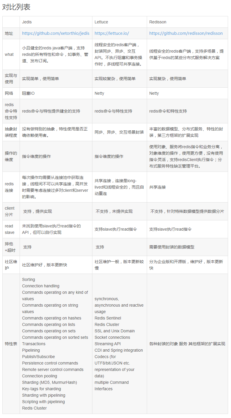 Redis的客户端框架比较: Jedis, Redisson, Lettuce