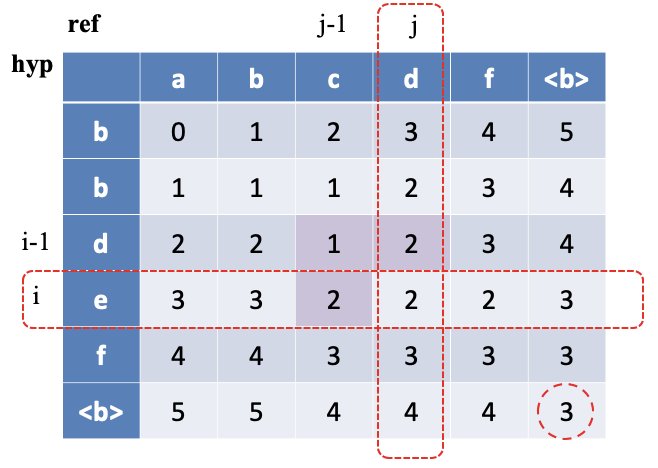 wer-cer-python-python-wer-csdn