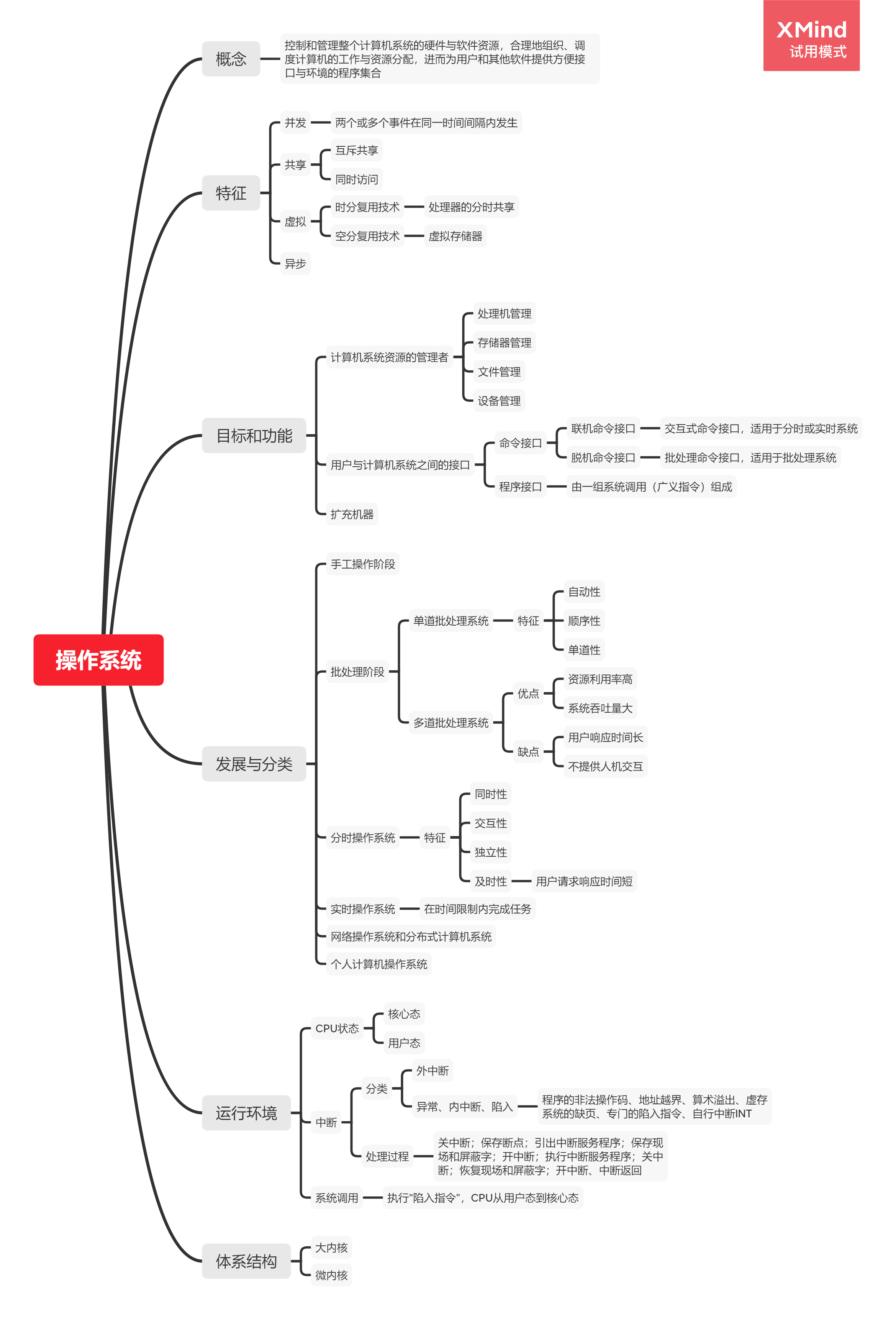 操作系统概论思维导图