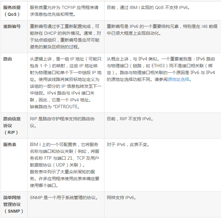 watermark,type_ZmFuZ3poZW5naGVpdGk,shadow_10,text_aHR0cHM6Ly9ibG9nLmNzZG4ubmV0L1JlaWJlbl9GbHk,size_16,color_FFFFFF,t_70