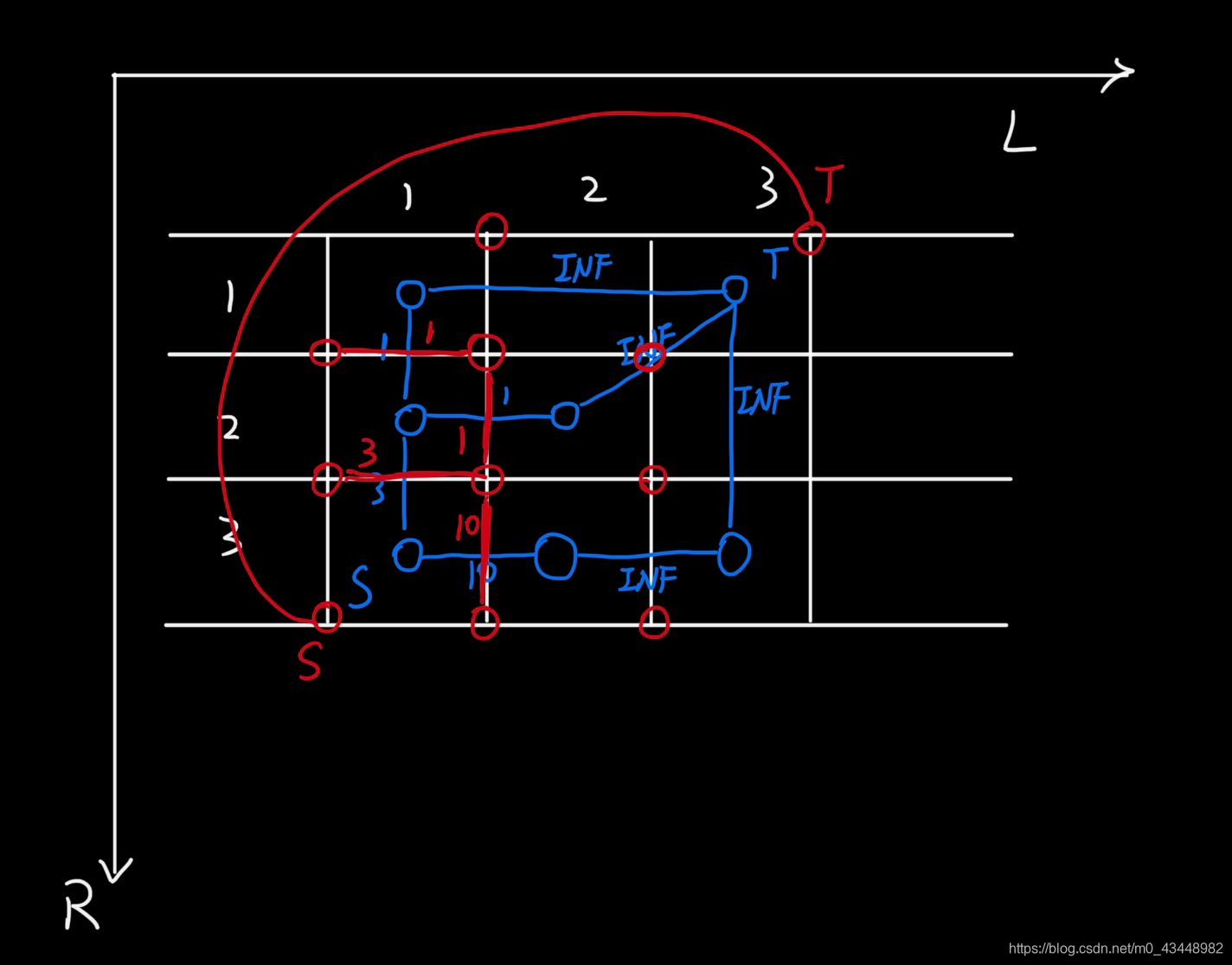 Dual graph