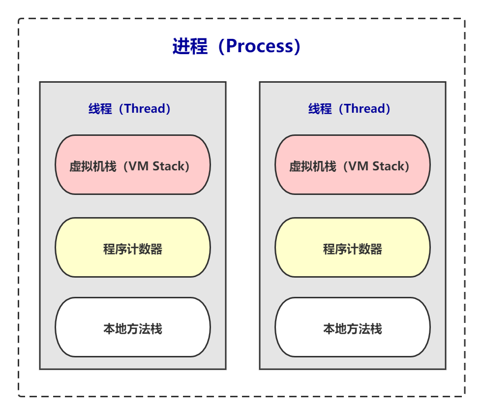 操作系统面试（三）：进程和线程的区别