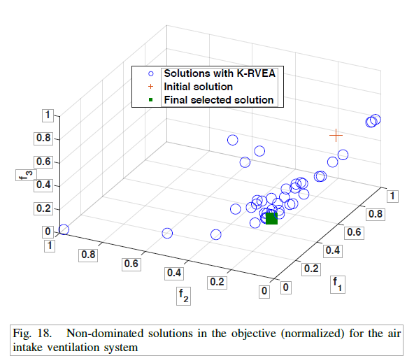 数据驱动进化优化（data-driven evolutionary optimization）_黑盒优化与数据驱动优化-CSDN博客