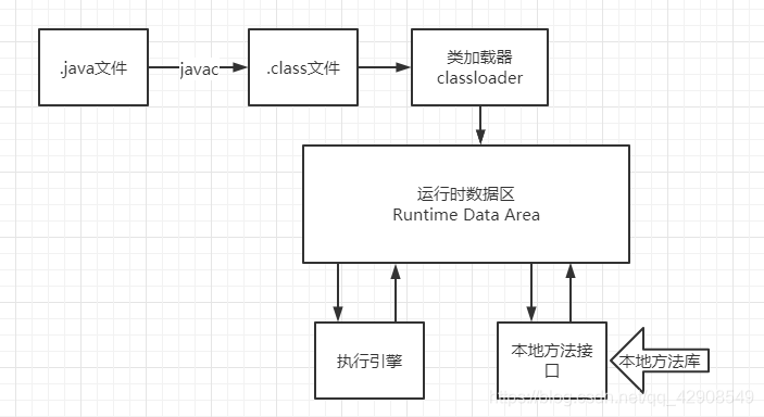 [)(C:\Users\黄嵩涛\AppData\Roaming\Typora\typora-user-images\image-20200715203135091.png)]