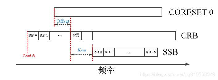 Ssb Junction 5G学习(三)-SSB与初始接入_5g ssb-CSDN博客
