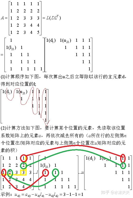 计算方法 三 平方根法及其改进解线性方程组 M0 的博客 Csdn博客 平方根法求解线性方程组