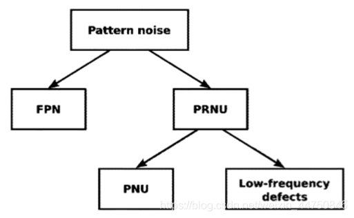 相机溯源之传统方法 Prnu提取 木木吖的博客 程序员its304 Prnu算法 程序员its304 相机溯源之传统方法 Prnu提取 木木吖的博客 程序员its304 Prnu算法 程序员its304
