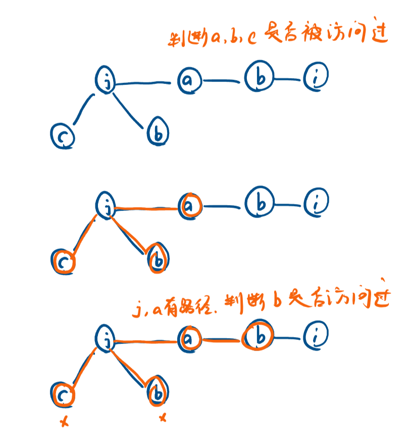 【数据结构】-图-判断图中是否存在vi到vj的路径