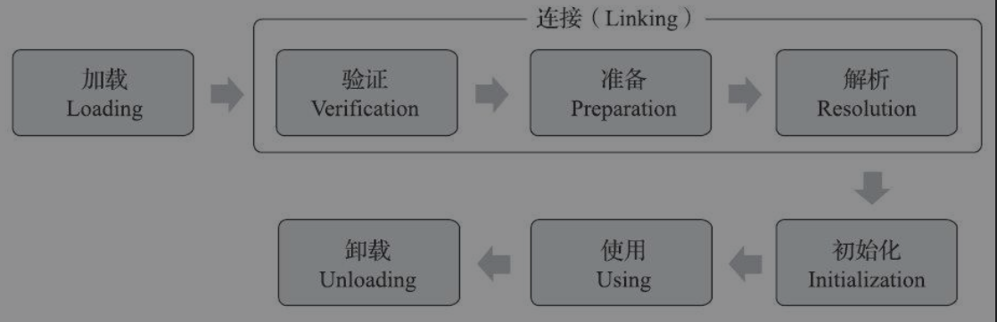 揭秘使用未赋值的局部变量编译会报错，使用类变量不会报错