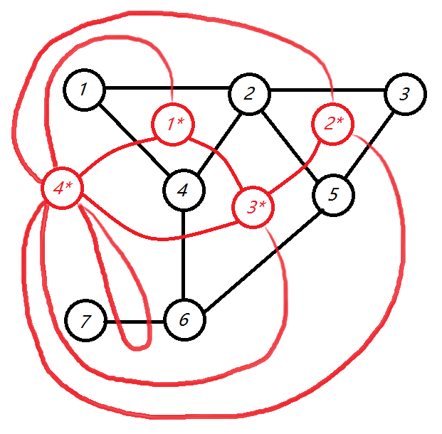 网格图网络流平面图转对偶图