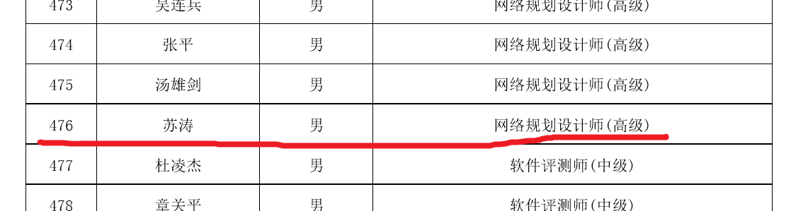 2020系统架构设计师考试通过率，软件资格证书正在发生深刻历史变化