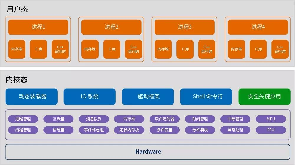 MS-RTOS正式发布啦！！！ScilogyHunter的博客-ms-rtos