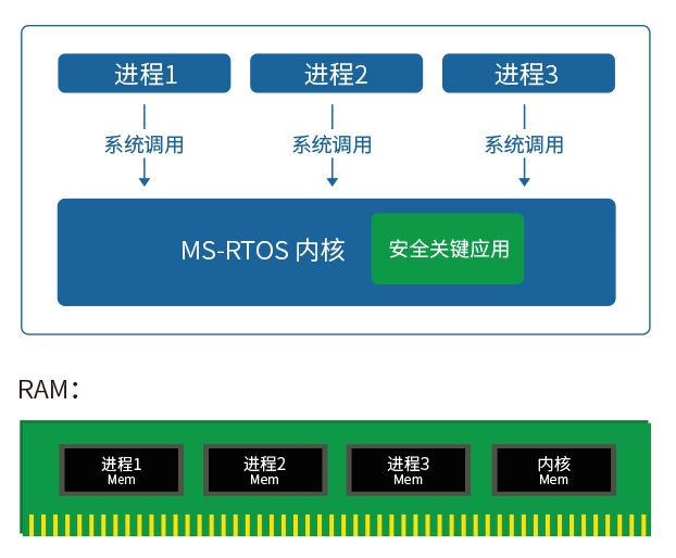 MS-RTOS正式发布啦!!!ScilogyHunter的博客-ms-rtos