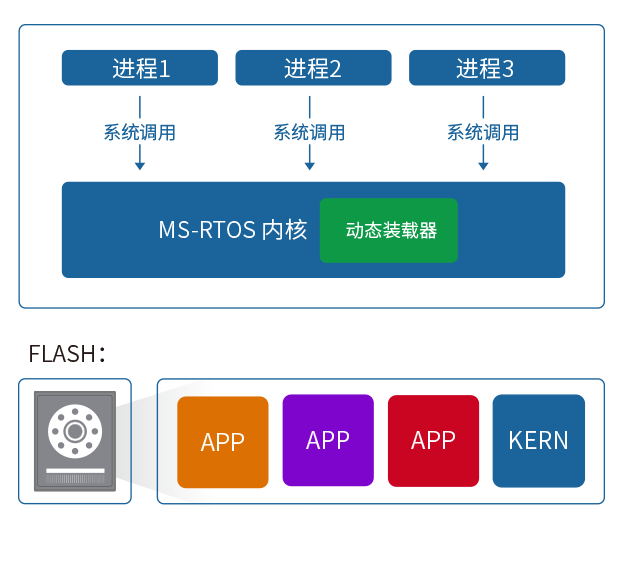 MS-RTOS正式发布啦!!!ScilogyHunter的博客-ms-rtos