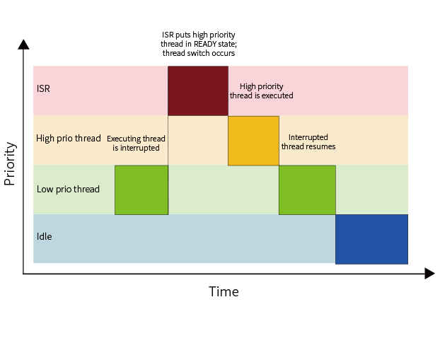 MS-RTOS正式发布啦!!!ScilogyHunter的博客-ms-rtos